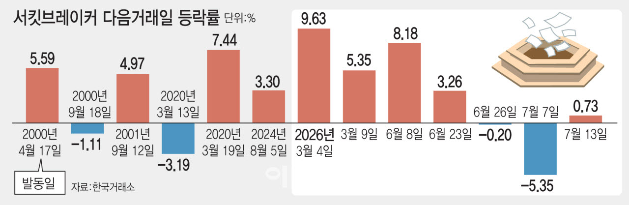 (그래픽=김일환 기자)