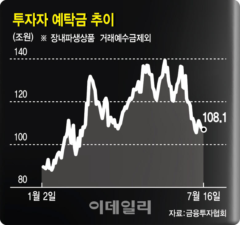 (그래픽=이미나 기자)