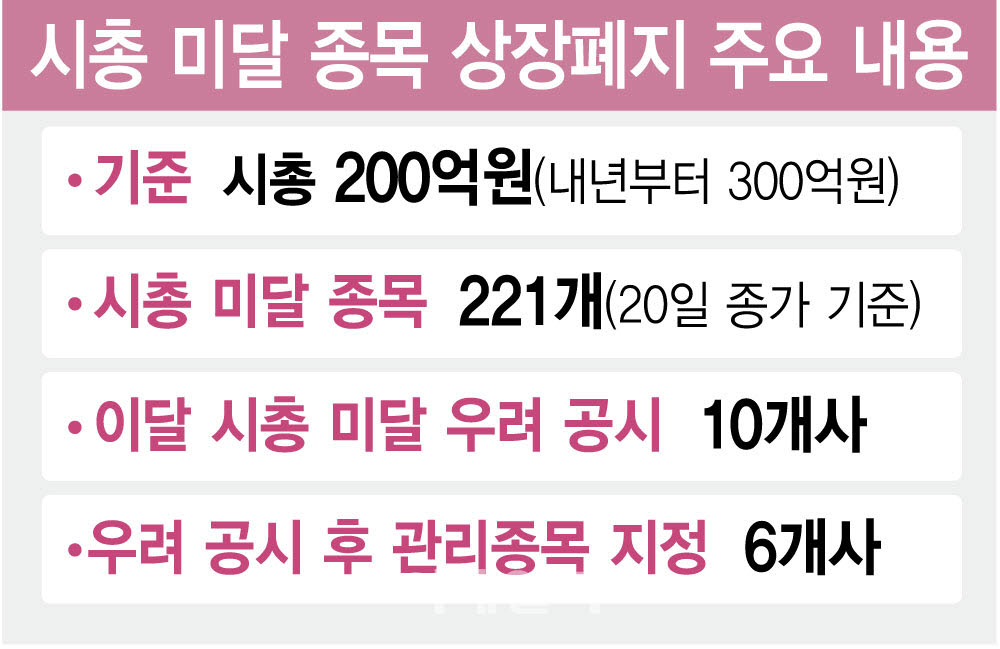 (그래픽=김정훈 기자)