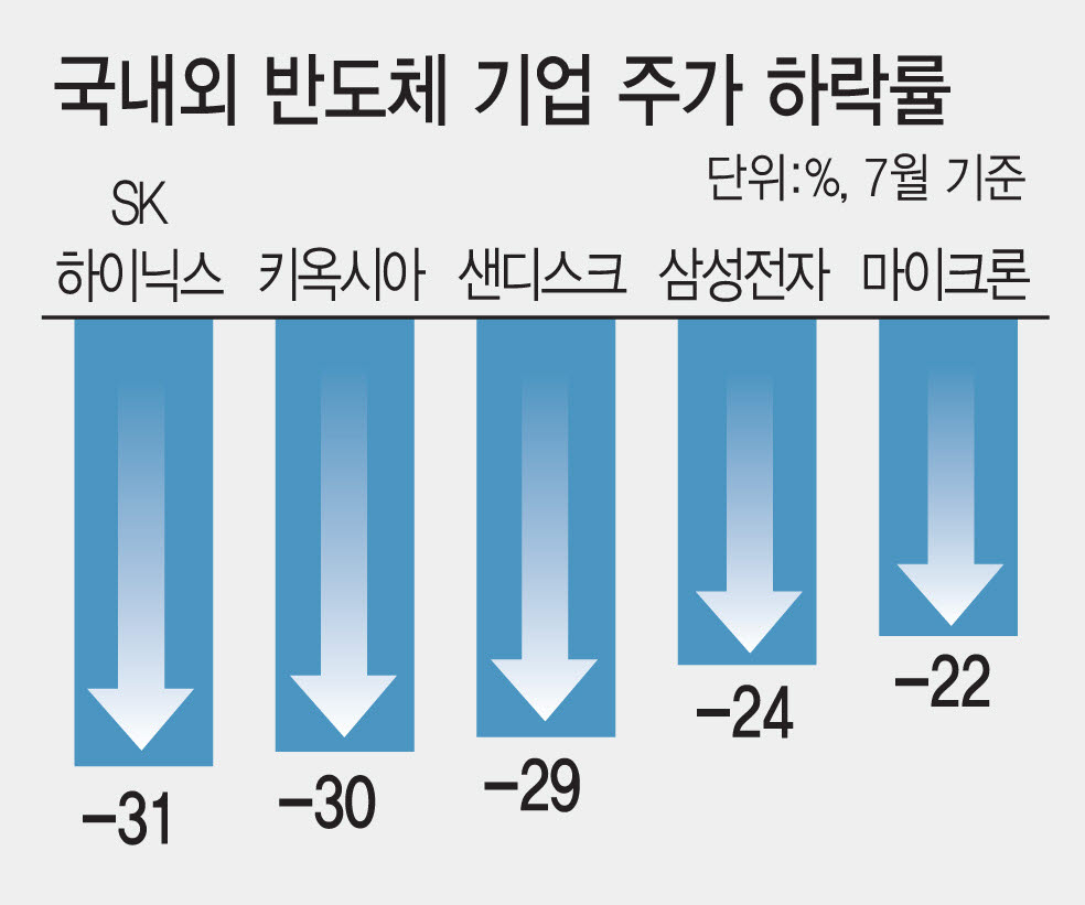 (그래픽=김일환 기자)