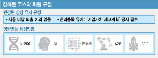 (그래픽=김정훈 기자)