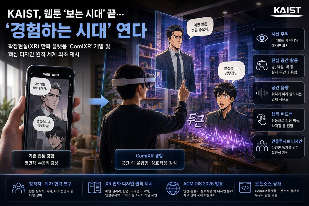 연구이미지. 출처=KAIST 전기및전자공학부 이안 오클리 교수팀