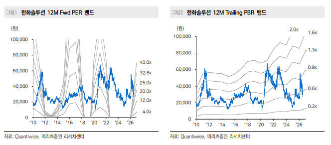 (표=메리츠증권)