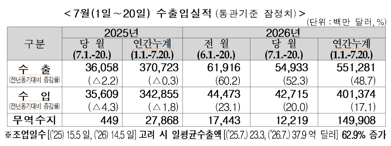 자료=관세청