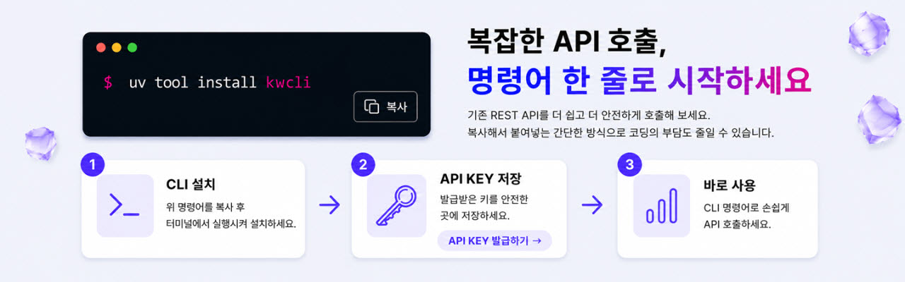 (자료 제공=키움증권)
