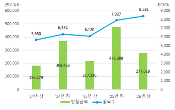 (표=한국예탁결제원)