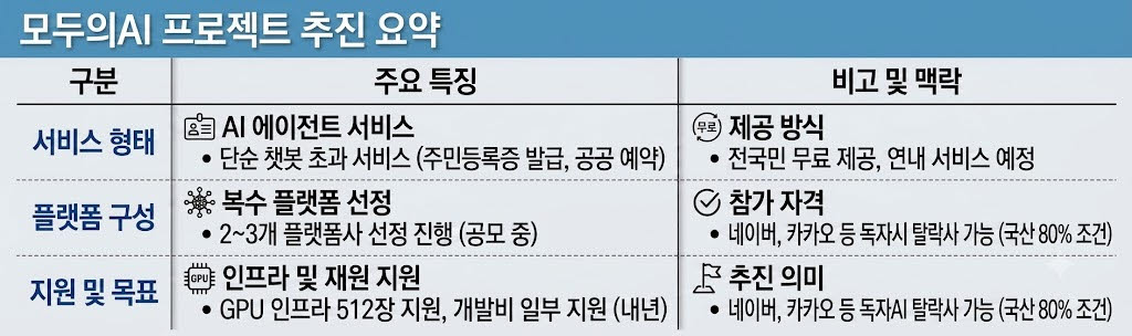 “토큰 폭탄 맞은 美 AI”…기업들, 딥시크·큐원으로 ‘AI 엑소더스’
