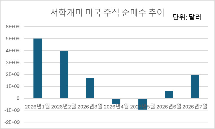 자료=한국예탁결제원 증권정보포털 세이브로