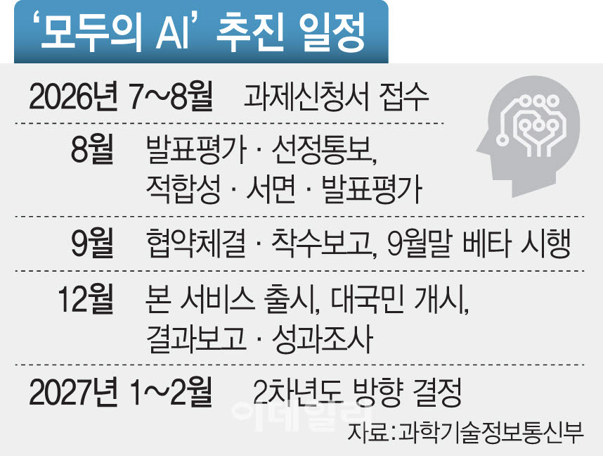 (그래픽=문승용 기자)