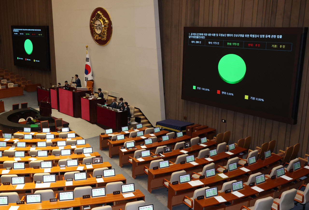 21일 서울 여의도 국회에서 열린 제437회국회(임시회) 제1차 본회의에서 윤석열·김건희에 의한 내란·외환 및 국정농단 행위의 진상규명을 위한 특별검사 임명 등에 관한 법률 일부개정법률안(대안)이 가결되고 있다. (사진=이데일리 노진환 기자)