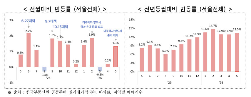 (표=서울시 제공)