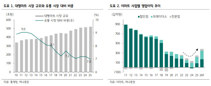 (표=하나증권)