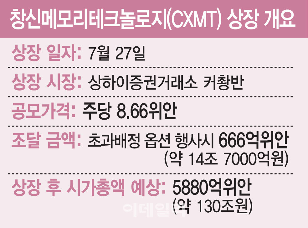 [이데일리 김일환 기자]