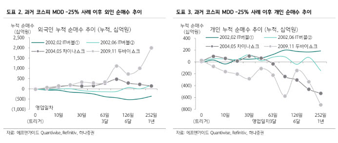 (표=하나증권)