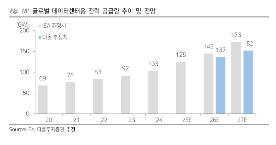 “반도체주, 8월엔 반전…빅테크 AI 투자 경쟁 안 끝났다”