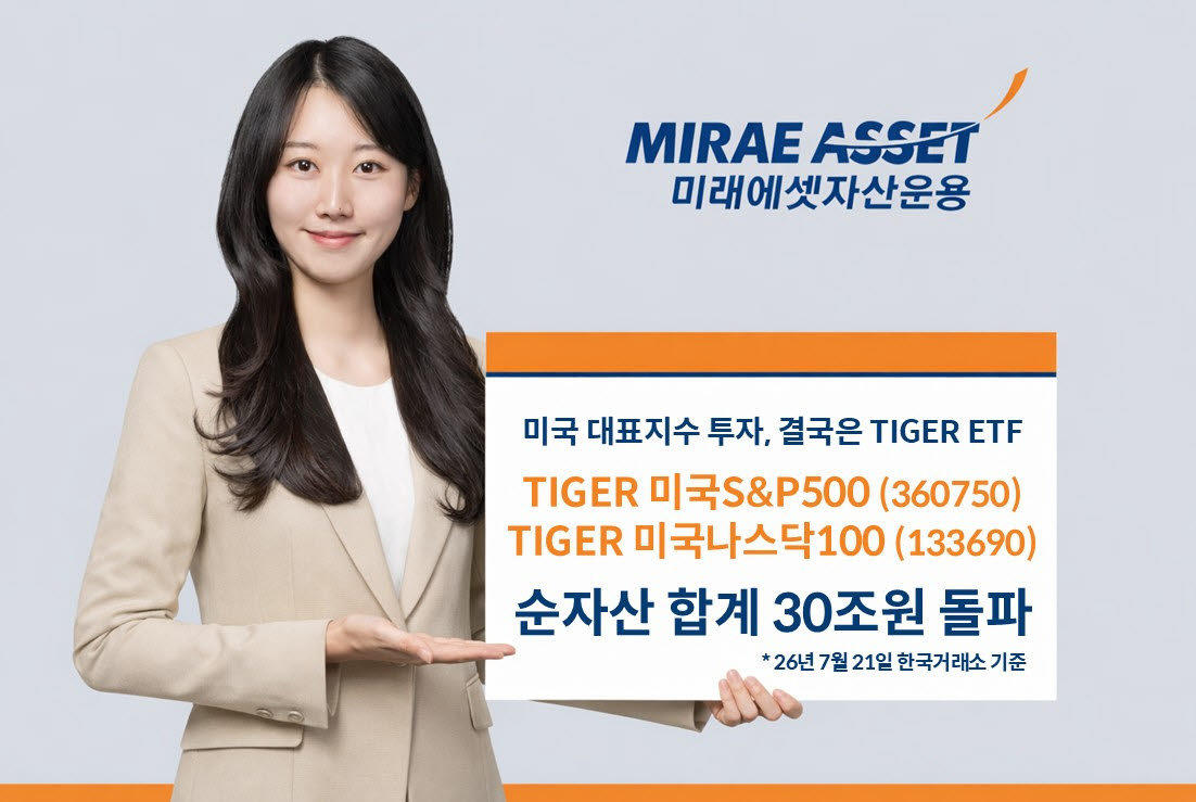 TIGER 미국S&P500·나스닥100 ETF, 순자산 30조 돌파