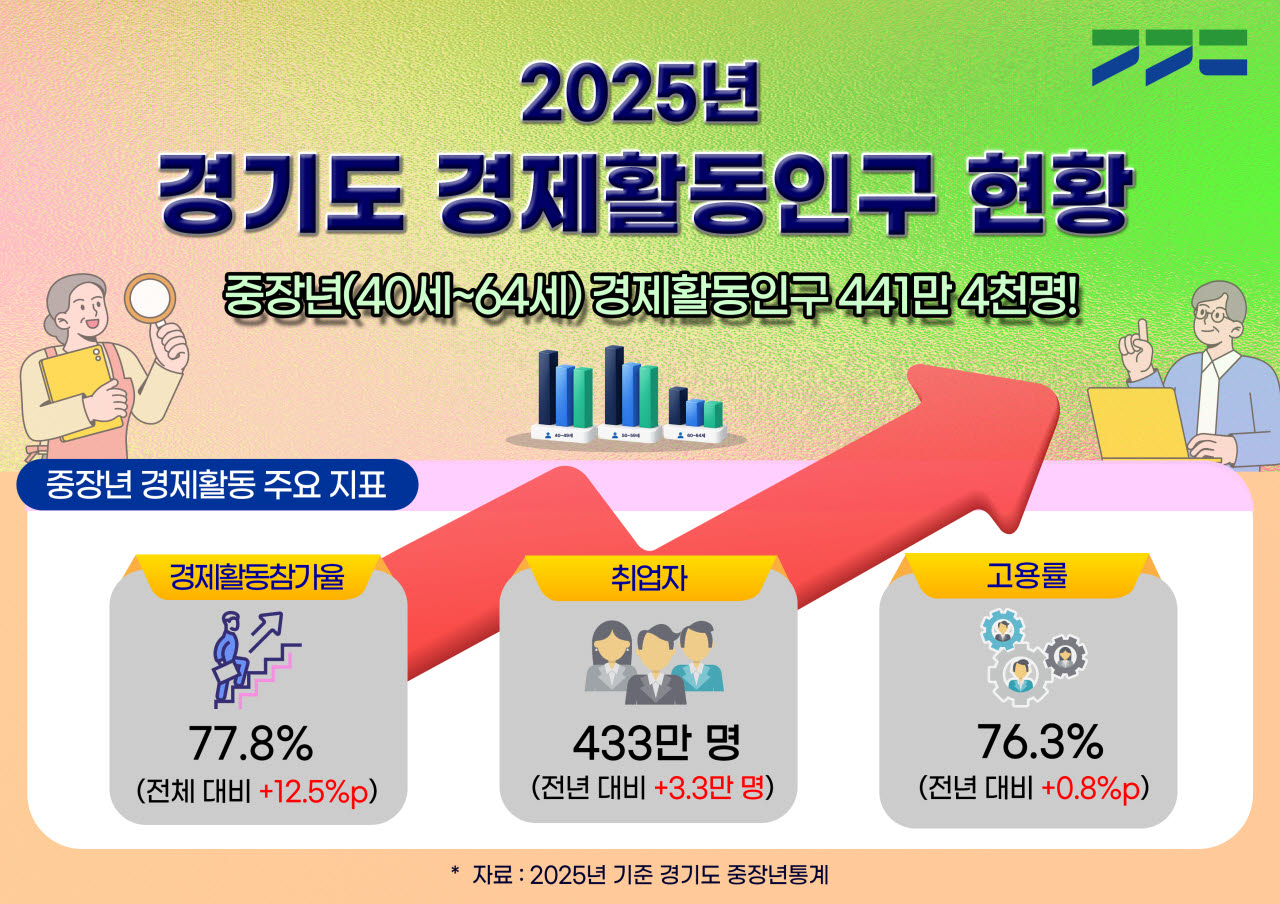 (자료=경기도)