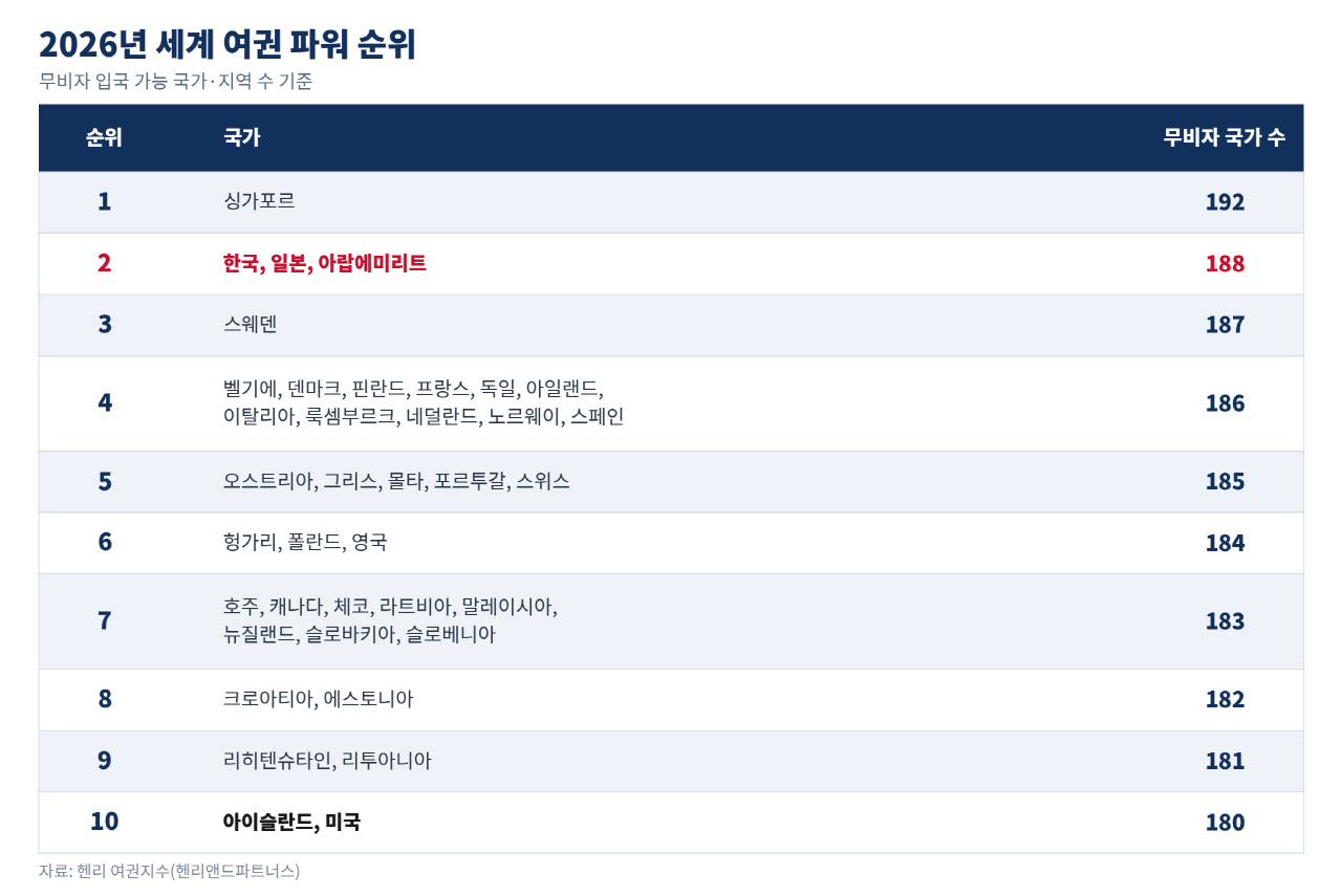 passport_index_2026