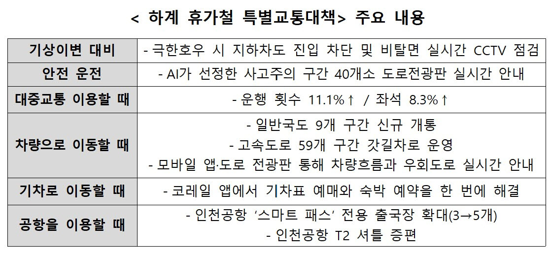 (자료=국토교통부)