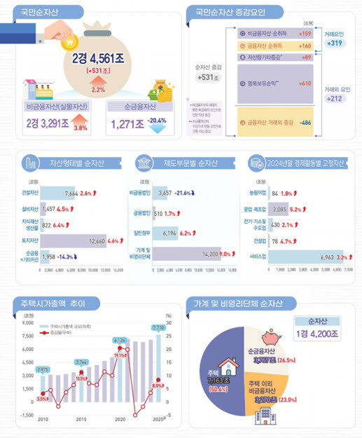 사진=한국은행