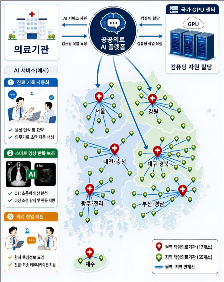 (자료=보건복지부)