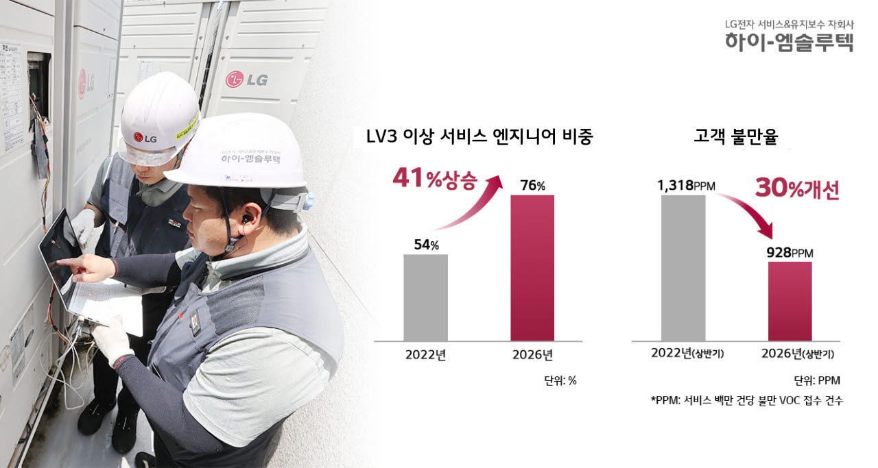 (사진=하이엠솔루텍)