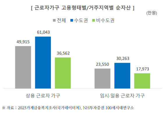 (표=NH투자증권 100세시대연구소)