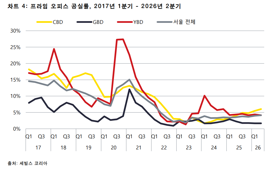 (자료=세빌스코리아)