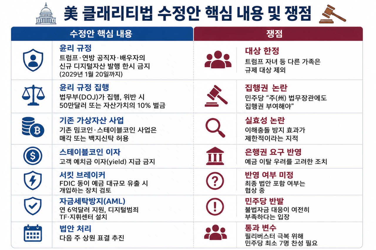 (자료=미 의회, 블룸버그)