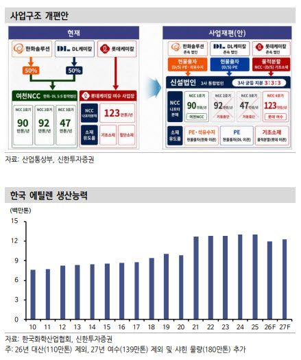 (표=신한투자증권)