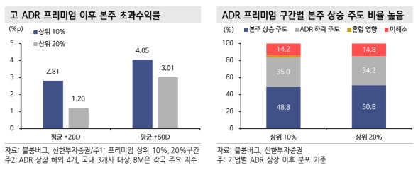 (표=신한투자증권)