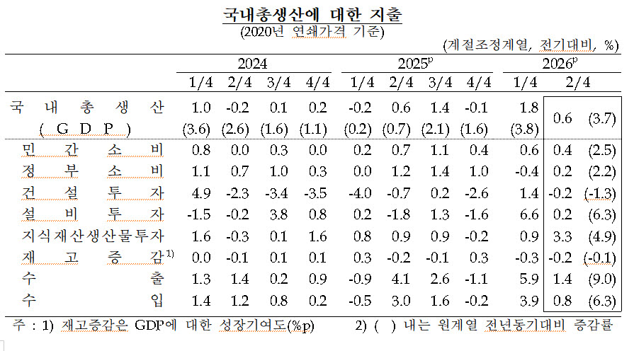 사진=한국은행