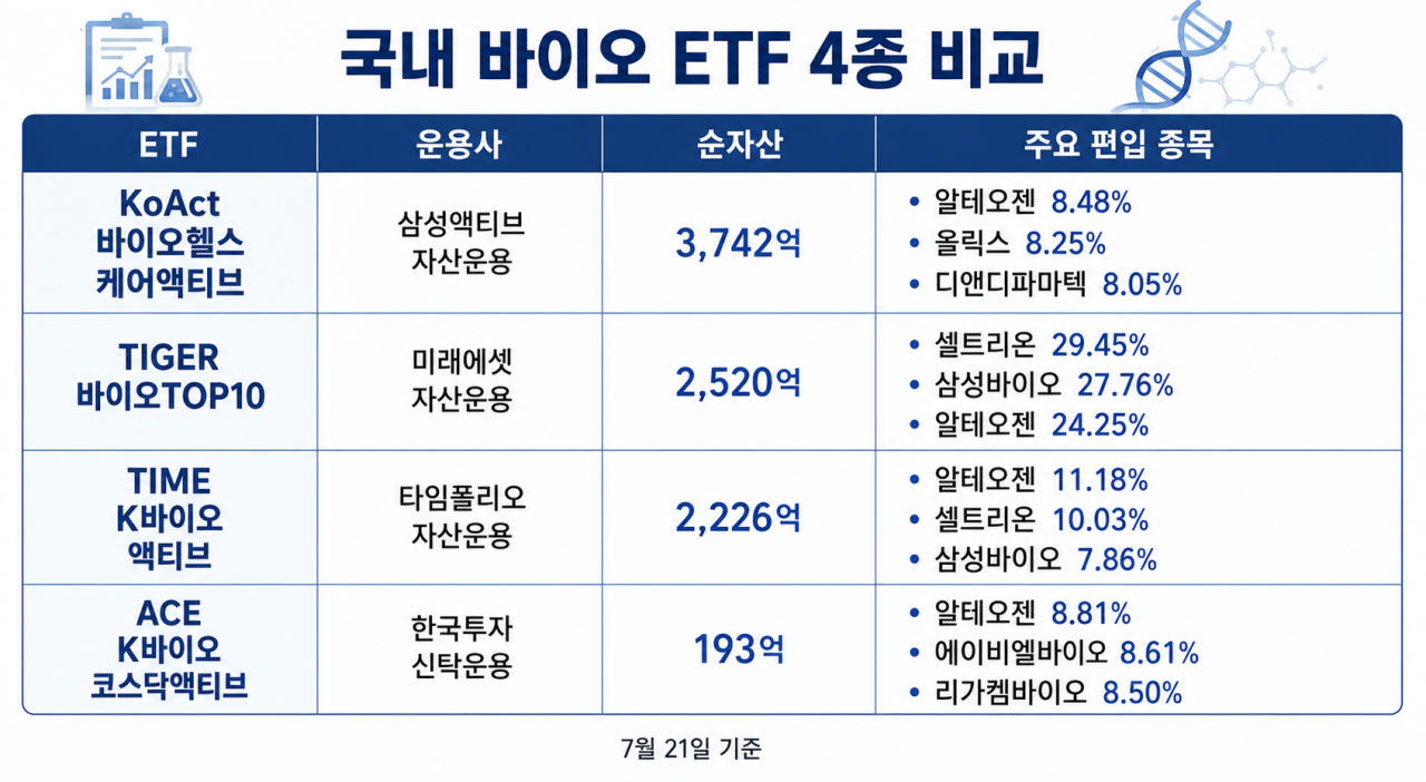 (자료=각 운용사)