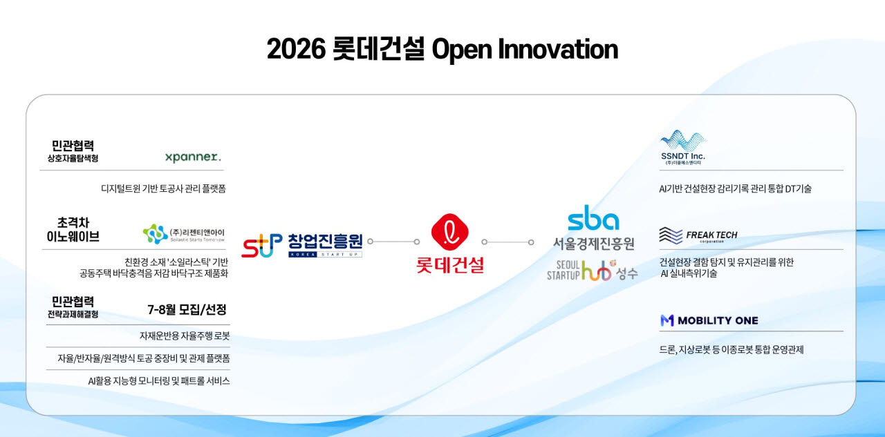 롯데건설 '2026 오픈이노베이션 프로그램' 이미지.(사진=롯데건설)