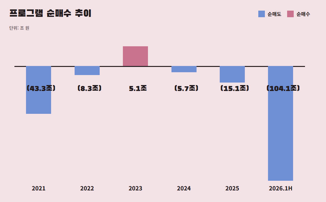 출처:한국거래소