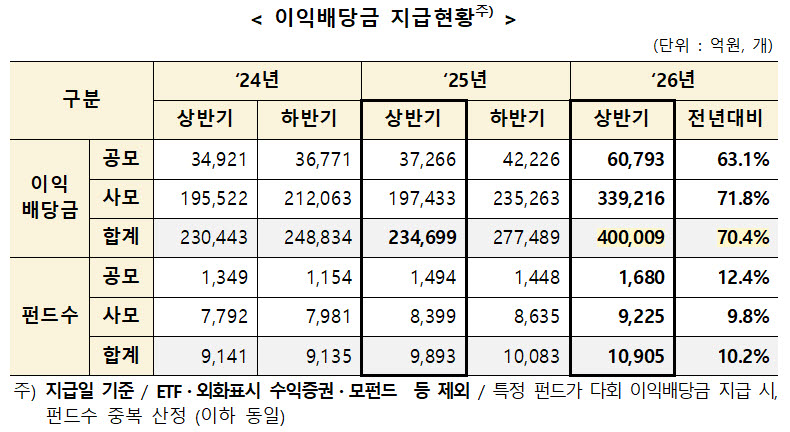 (표=한국예탁결제원)