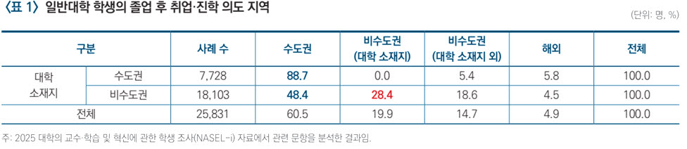 (이미지=한국교육개발원)