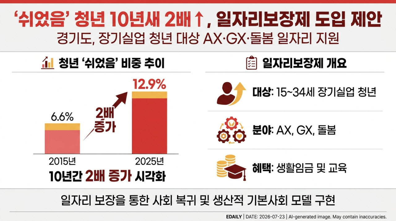 [본 이미지는 AI 기술을 활용해 제작되었습니다.]