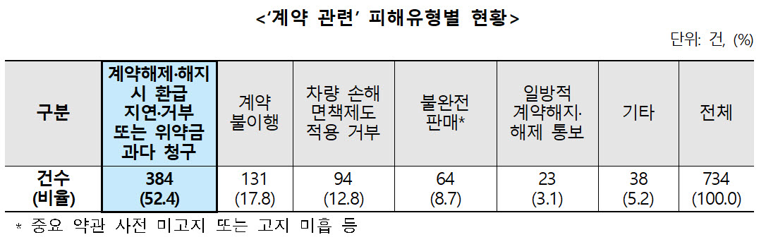 (자료=소비자원)