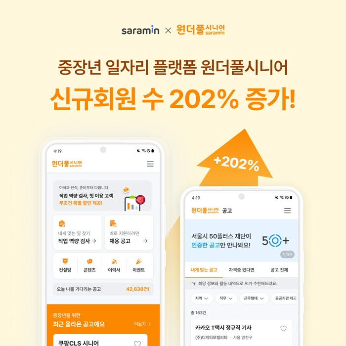 (이미지=사람인)