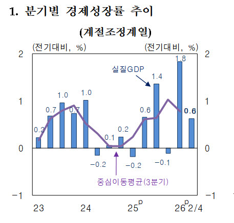 사진=한국은행