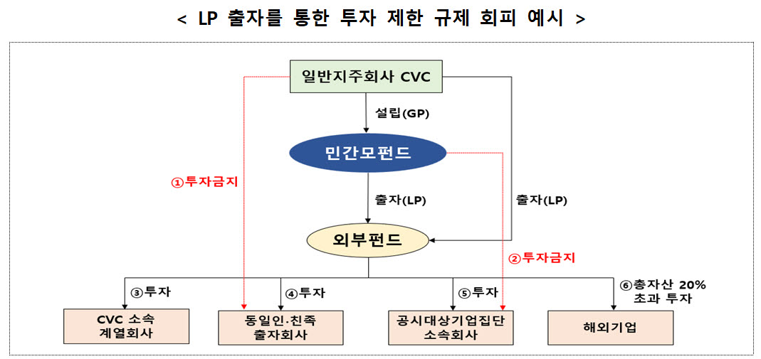 (자료=공정위)
