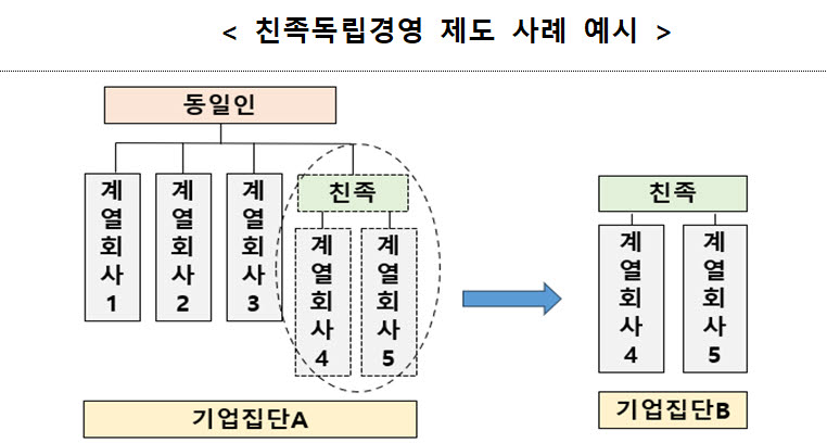 (자료=공정위)