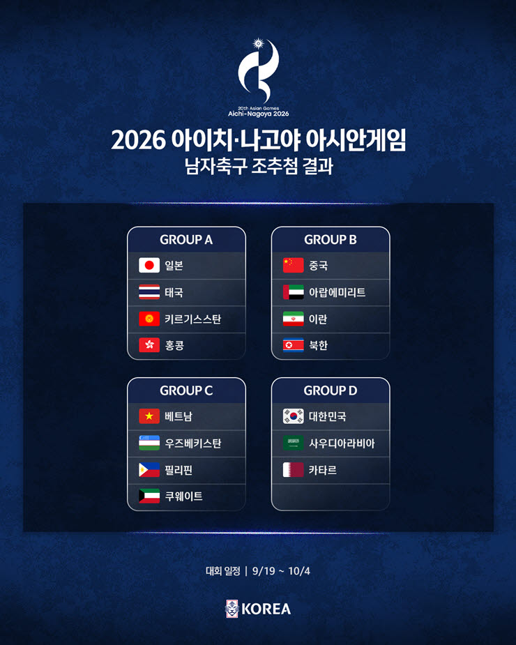 사진=대한축구협회