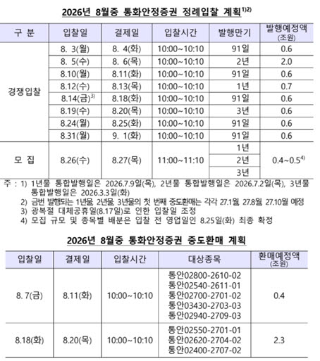 사진=한국은행
