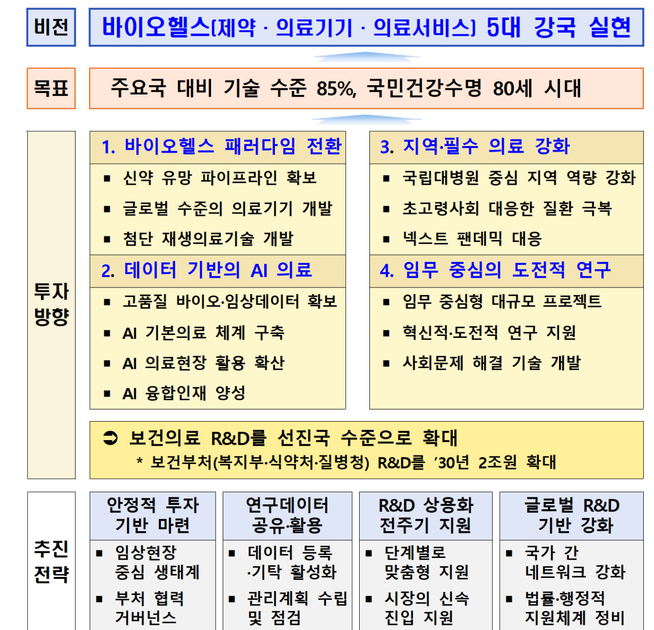(자료=복지부)
