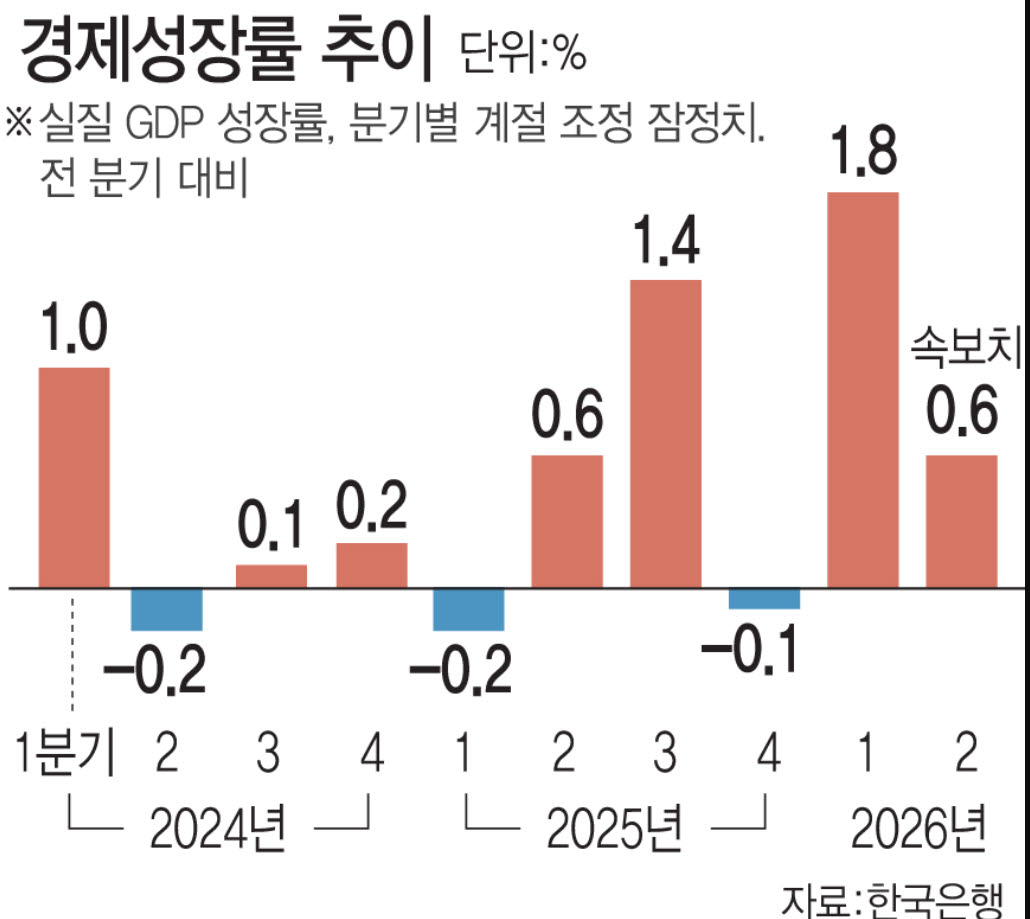 (그래픽= 문승용 기자)