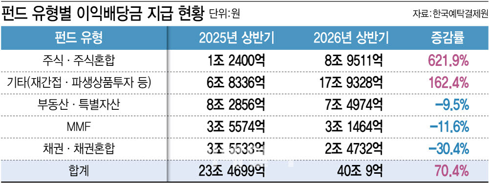 (표=이데일리 이미나 기자)
