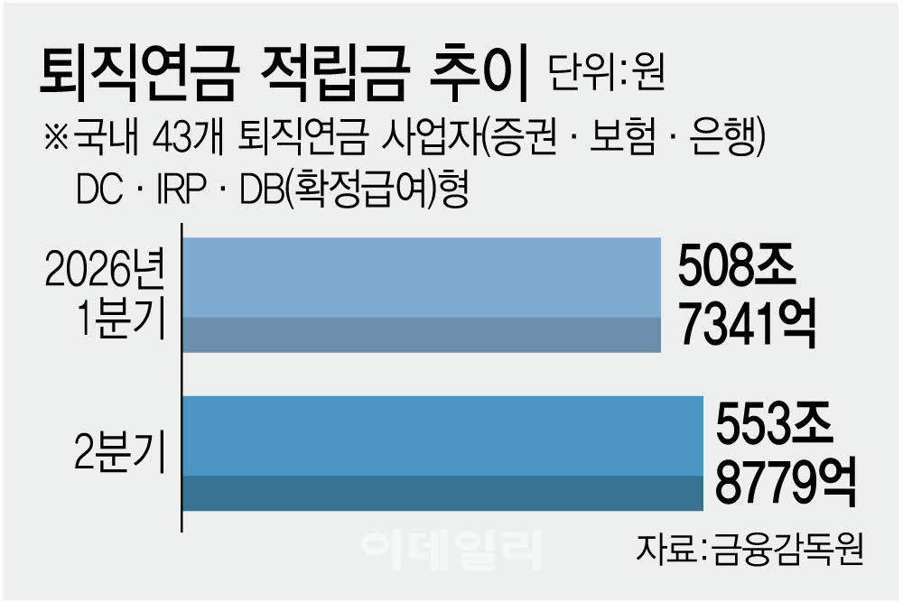 (그래픽=이데일리 김정훈 기자)