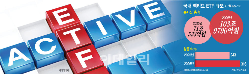 (그래픽=이데일리 김정훈 기자)